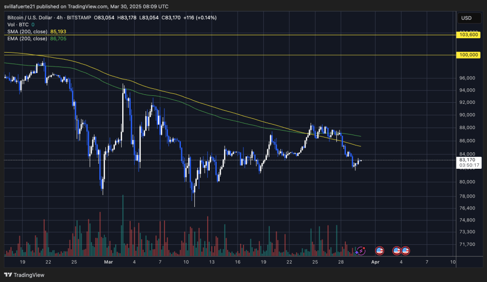 BTC lucha bajo la fuente promedio clave: gráfico BTCUSDT en TradingView