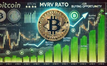 Bitcoin MVRV Ratio Nears Key Signal – Next Major Buying Opportunity Ahead?