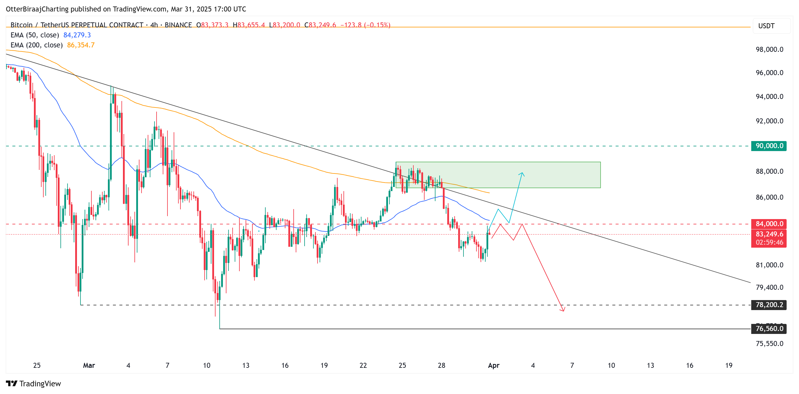 Precio de bitcoin, mercados, análisis de precios, análisis de mercado, kita