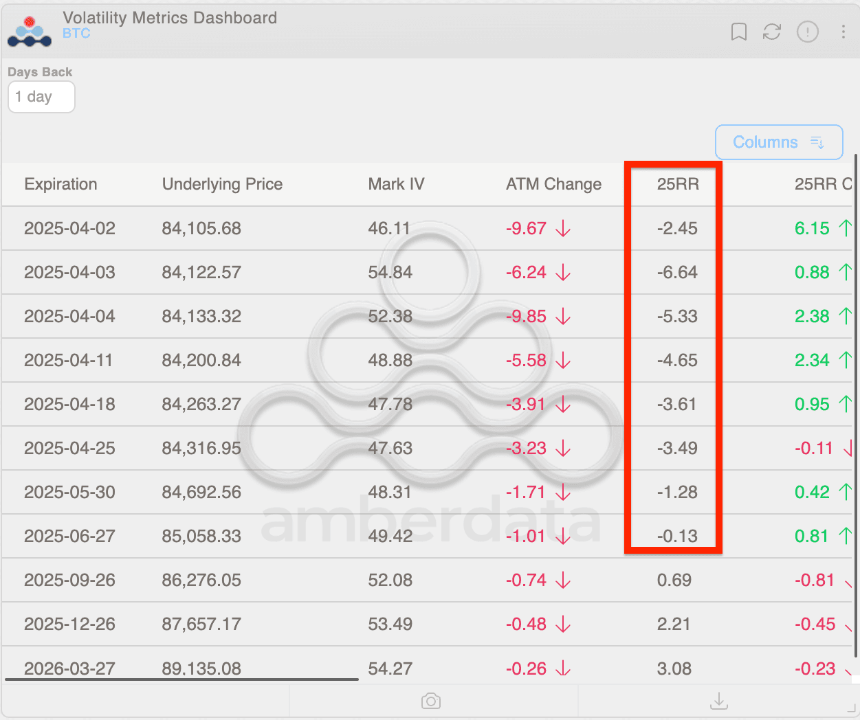 RTC Riesgo Riesgo. (Amberdata / Coindesk)