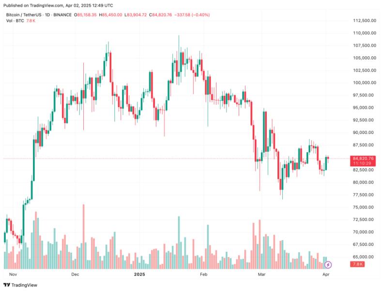 Bitcoin