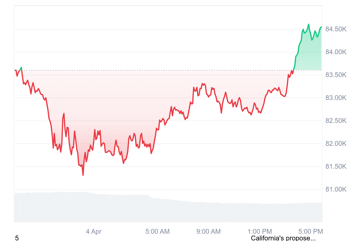 Somnoly Bitcoin Scent de 10 años: 1,000 BTC se mudó, ¿qué sigue?
