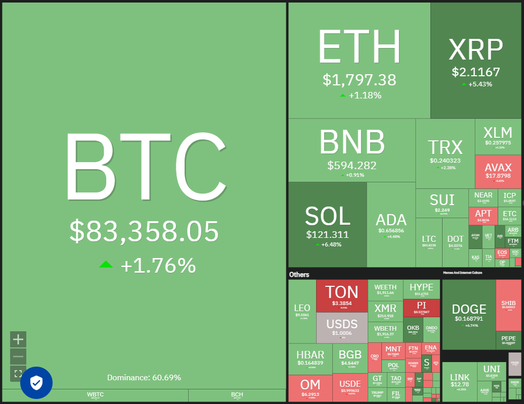 Dogecoin, Cryptrentrent, China, Gold, Bitcoin Price, BitMex, XRP, Crycrycurrency, Cardall, Tons, Analysis, Stock Exchange, Etherian Analysis, Etherston Price, Solana
