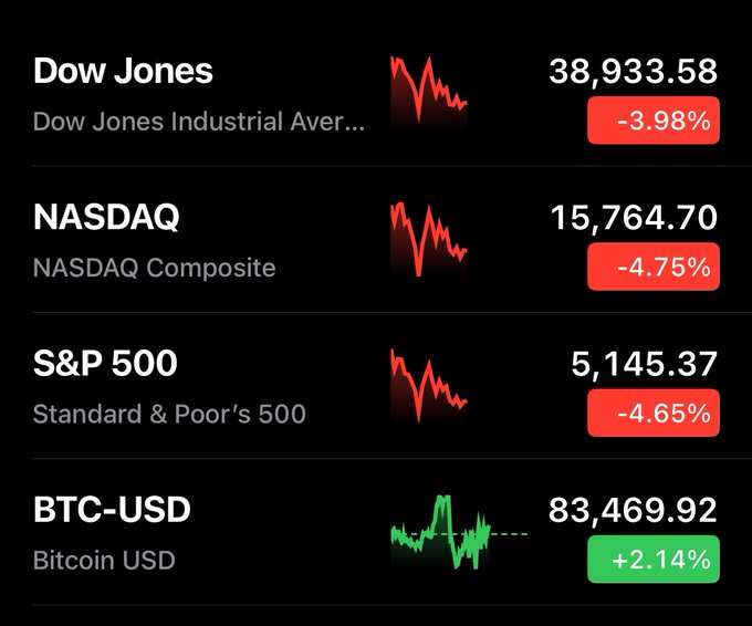 Reserva Federal, precio de Bitcoin, mercados, Donald Trump, tasa de interés