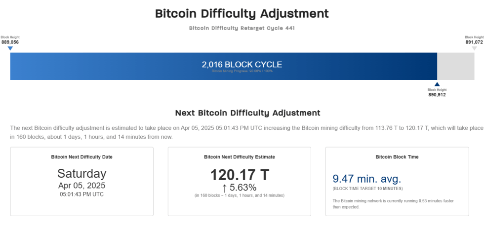 Ajuste de bitcoin