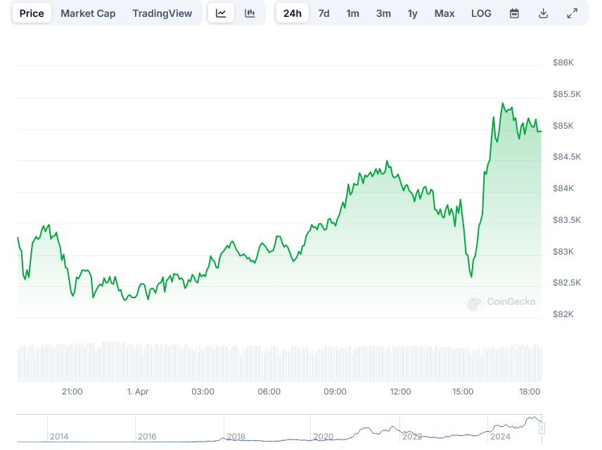     Precio bitcoinbtc