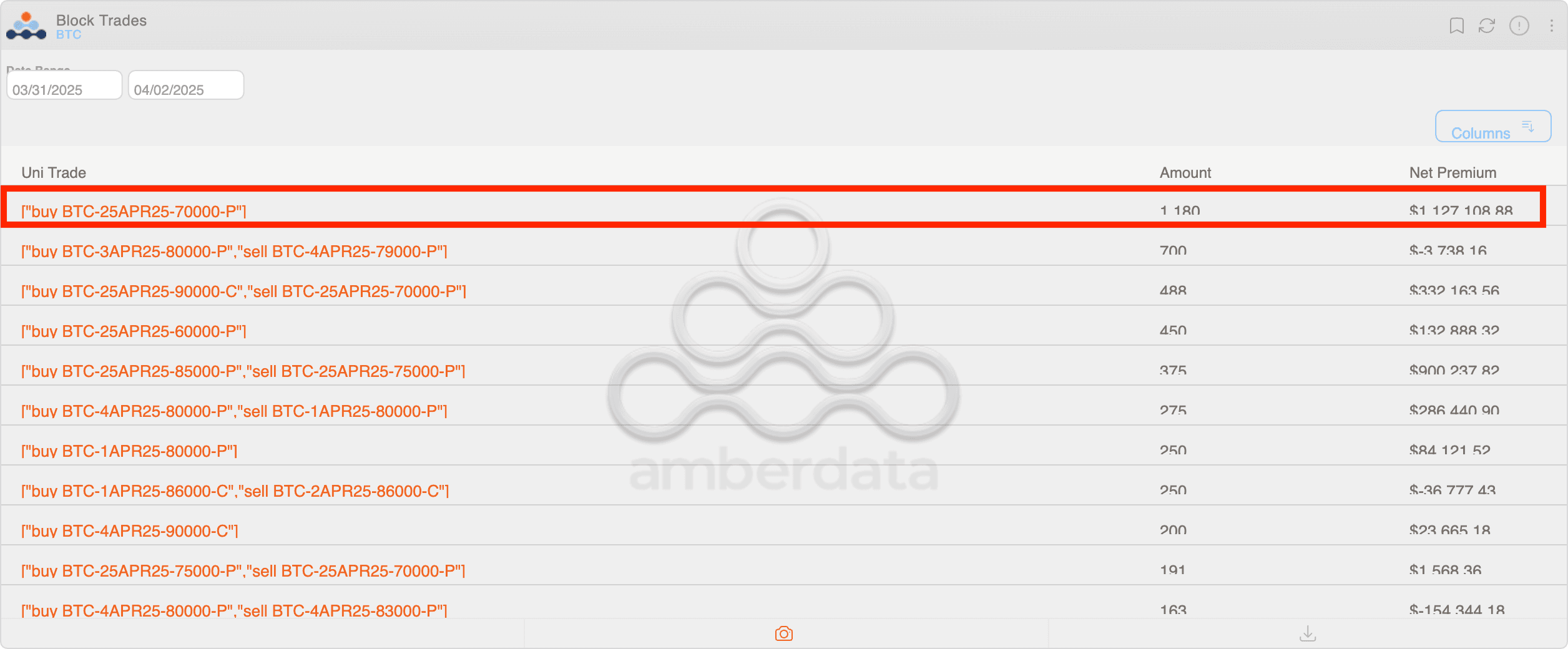 Las opciones de bloque BTC se negocian. (Amberdata / Deribit)