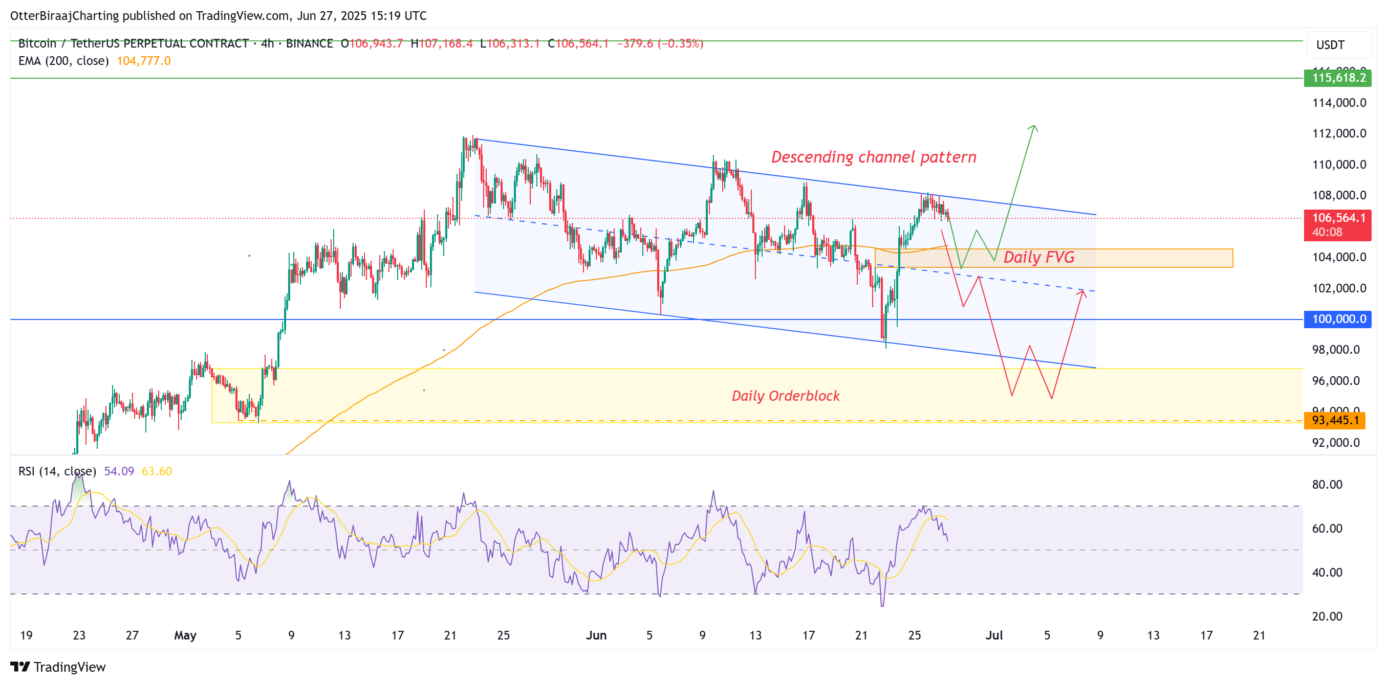 Cryptoturrencias, Precio Bitcoin, Market, Chryptourrence Exchange, Análisis de precios, Análisis de mercado