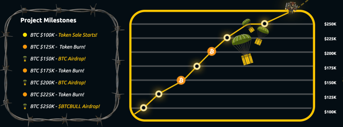 BTC Bull Bikes hitos.