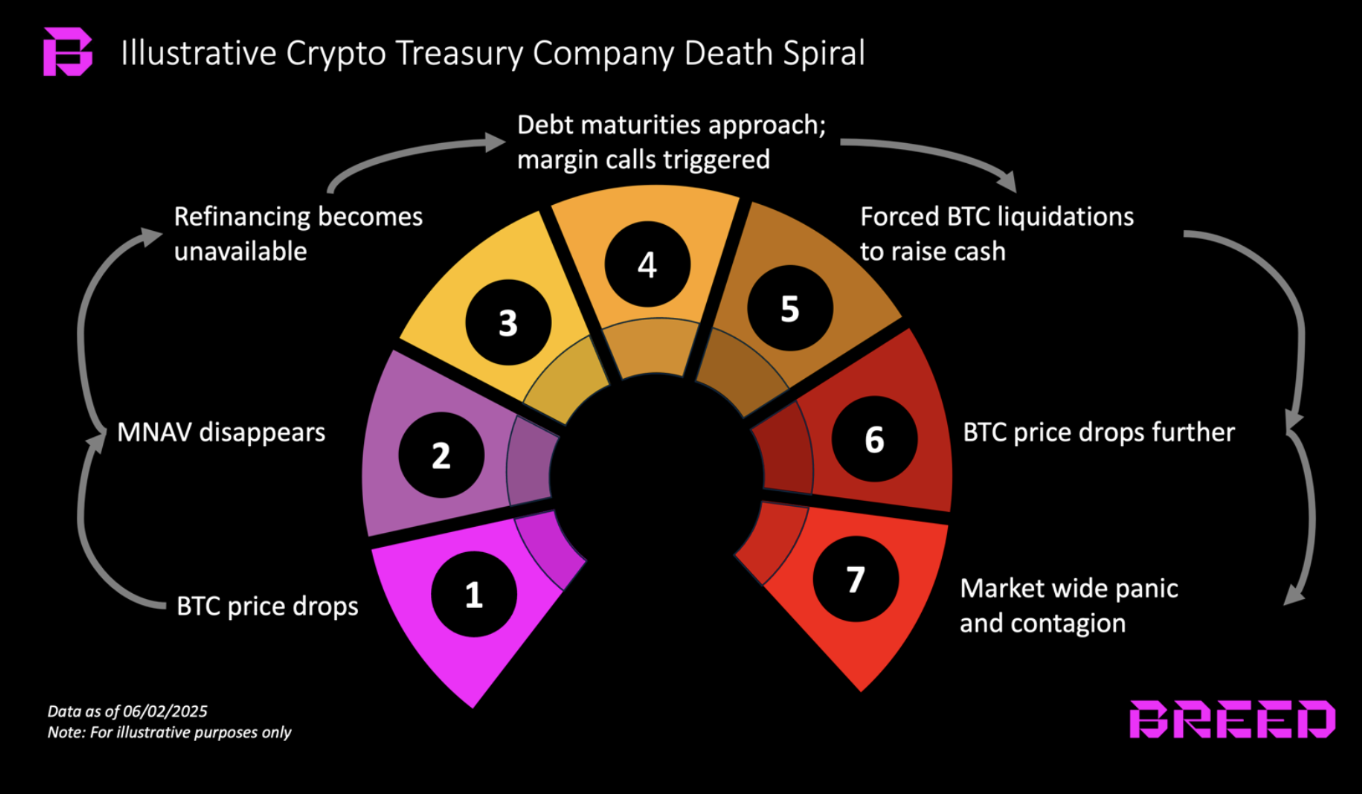 Bitcoin Price, Mikrotrategy, Adopción de Bitcoin, Michael Saylor