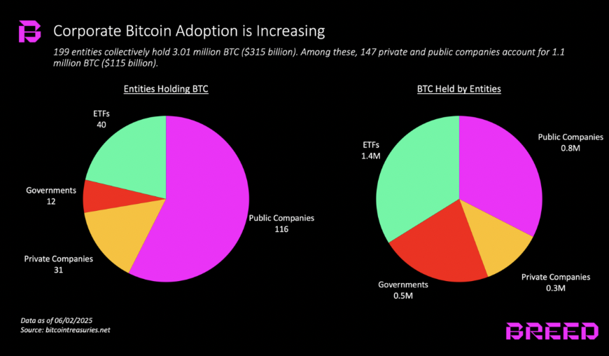 Bitcoin Price, MicroDrategy, Michael Saylor