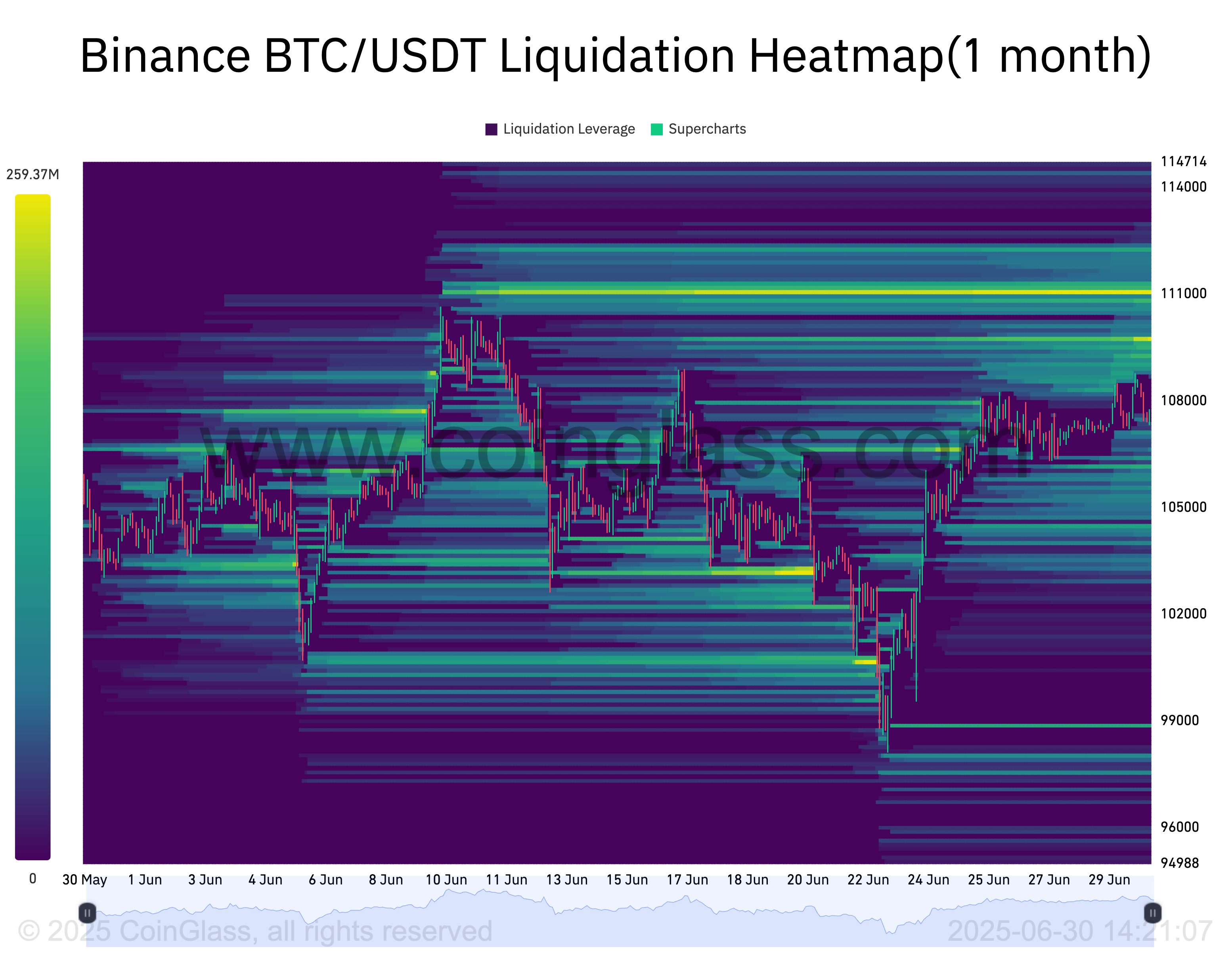 Precio de bitcoin, mercados, análisis de mercado