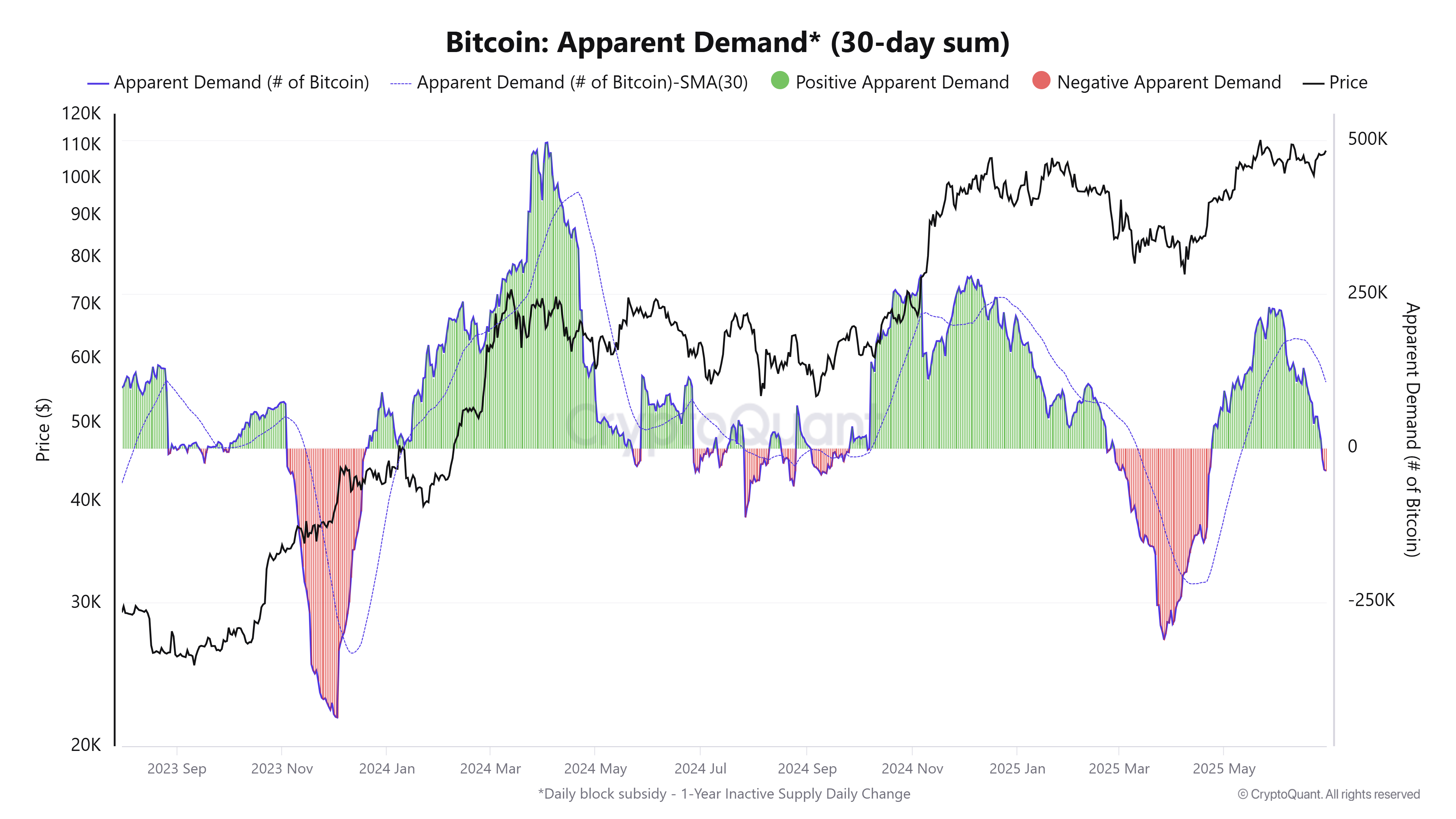 Criptotorrencias, precio bitcoin, mercados, intercambio de criptomonedas, análisis de precios, análisis de mercado, ballena
