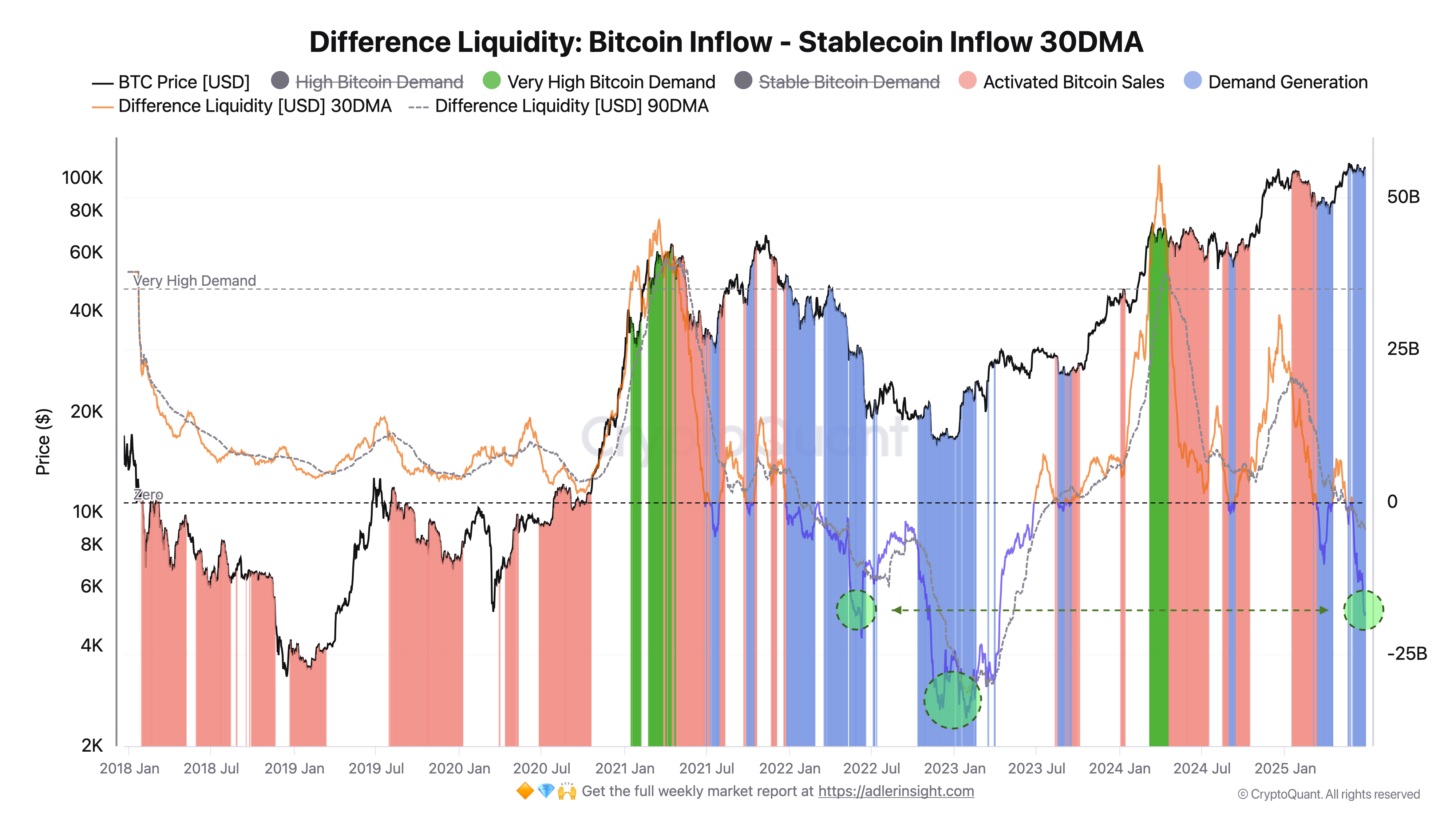 Criptotorrencias, precio bitcoin, mercados, intercambio de criptomonedas, análisis de precios, análisis de mercado, ballena