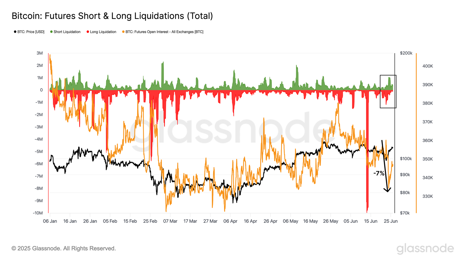 Cryptoturrencias, Precio Bitcoin, Market, Chryptourrence Exchange, Análisis de precios, Análisis de mercado
