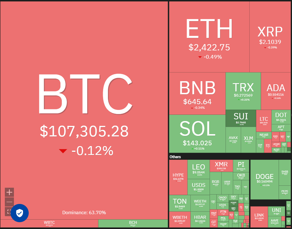Dogecoin, Cryptotrrences, Bitcoin Price, BitMex, Middle East, XRP, Markets, Cryphor Heyes, Bitcoin Cash, Cardano, Rango de precios, cadena, análisis etérico, Solana
