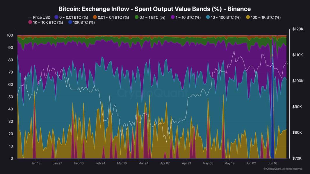 Centro del Centro Abitcoin en Binanci