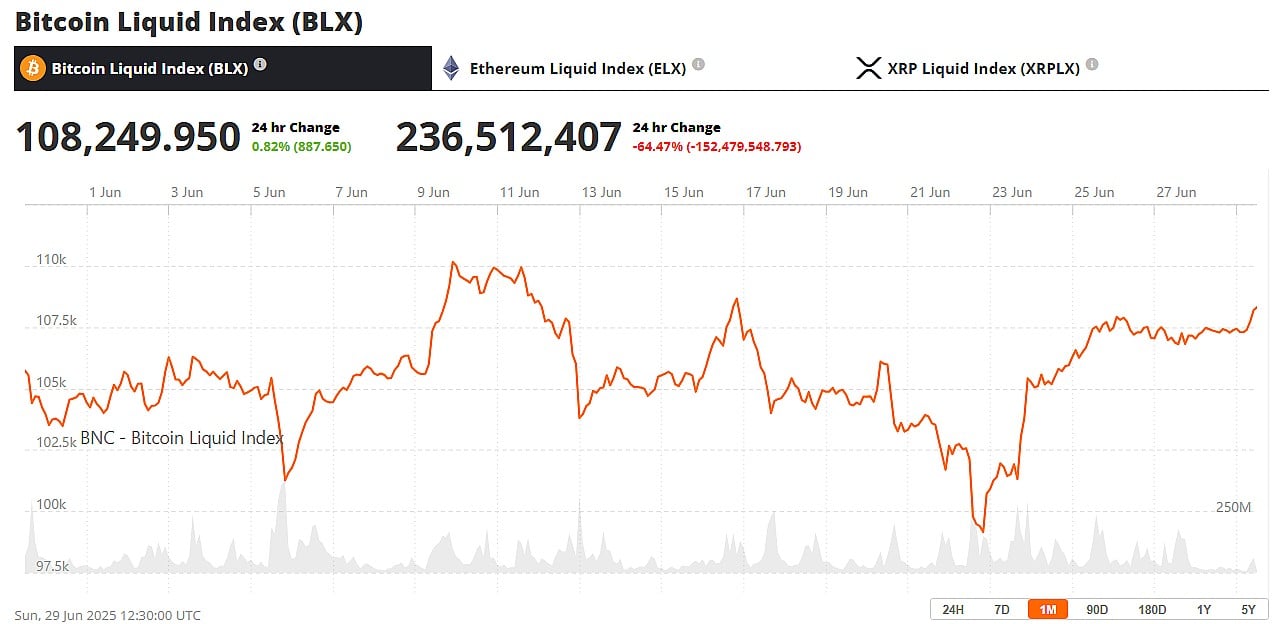 Bitcoin Precio 29. Jun
