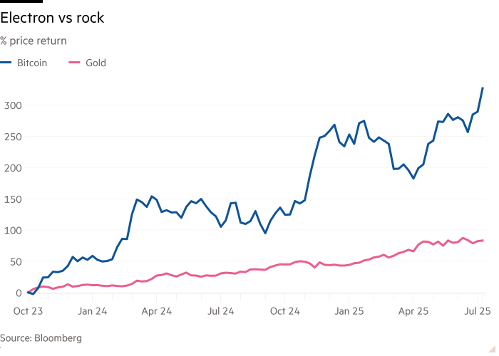 Gráfico de línea% Revisión de precios de retorno Electron vs Rock