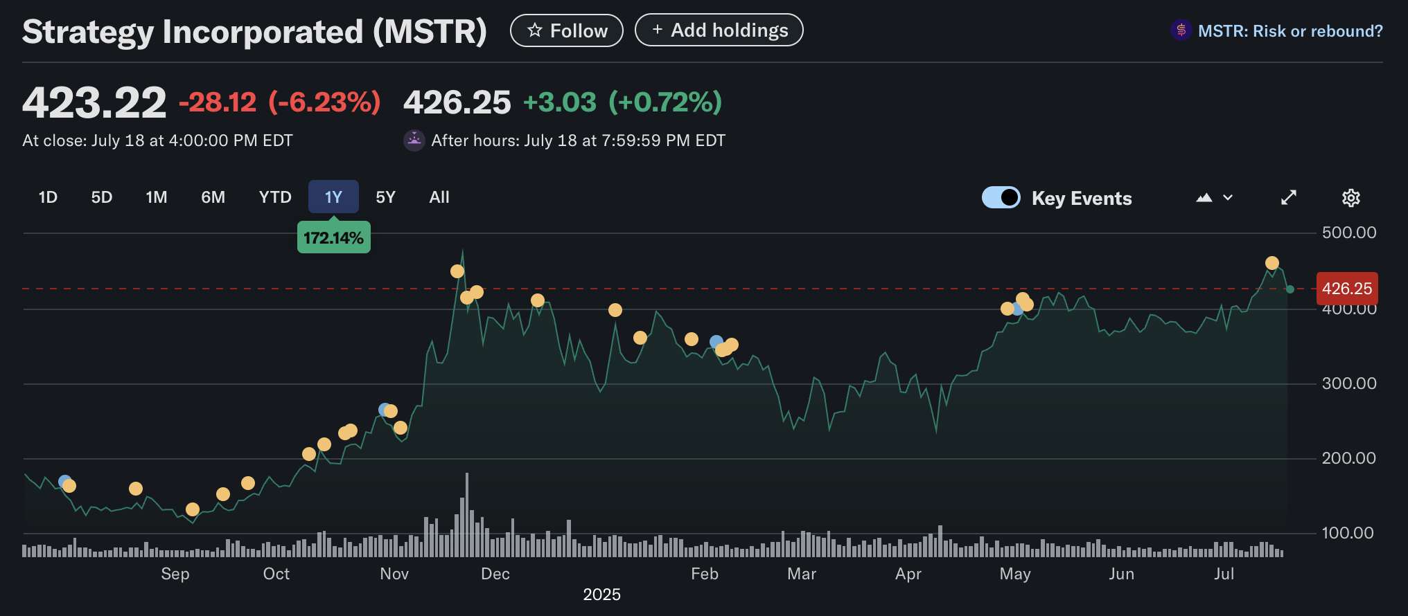Bitcoin Price, Mikrotrategy, Adopción de Bitcoin, Michael Saylor