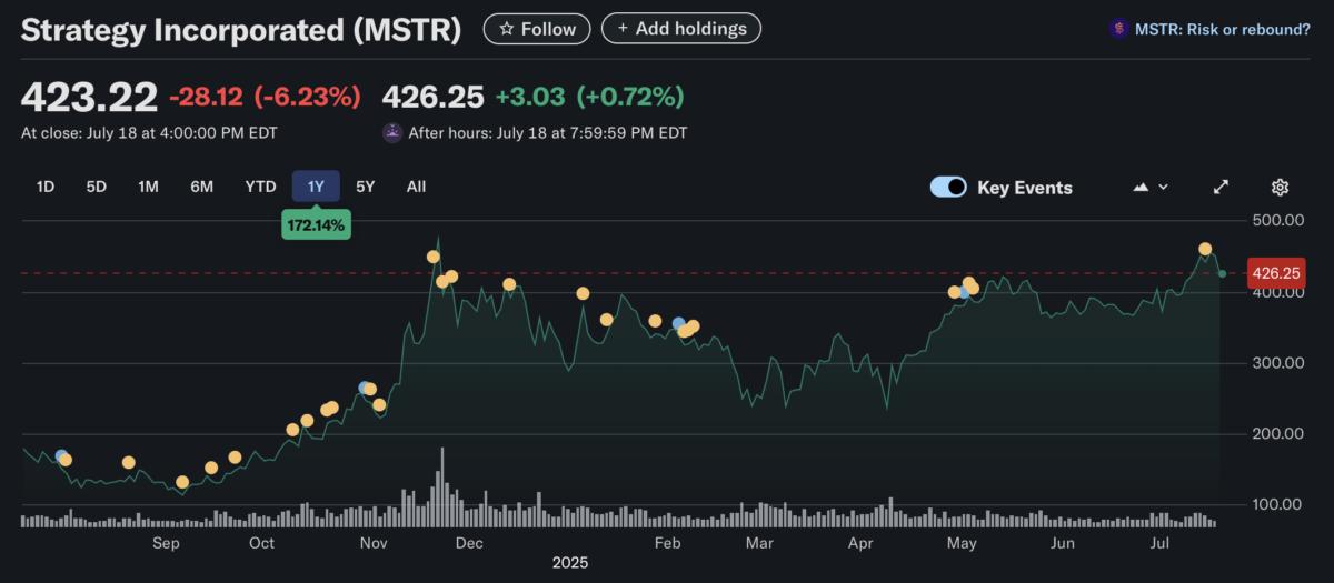 Bitcoin Price, Mikrotrategy, Adopción de Bitcoin, Michael Saylor
