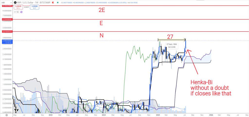 Análisis XRP / USD
