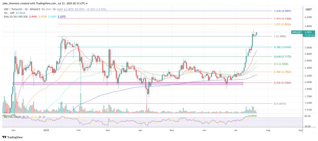Precio de XRP