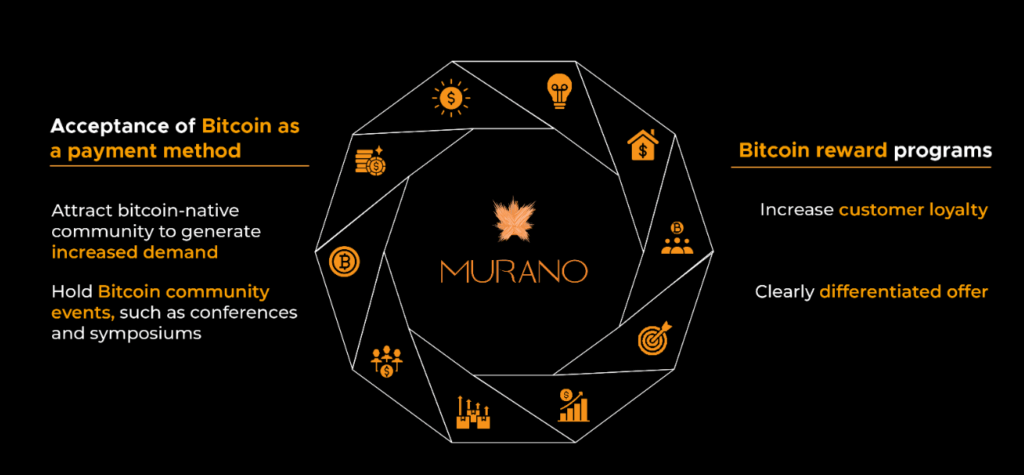 Bitcoin de $ 1B de Grupo Murano: nueva era inmobiliaria