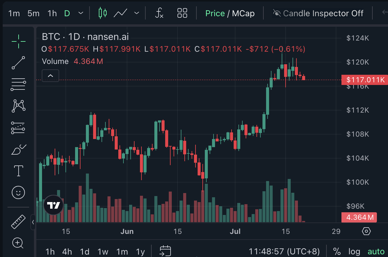 Criptoturrencia, precio de bitcoin