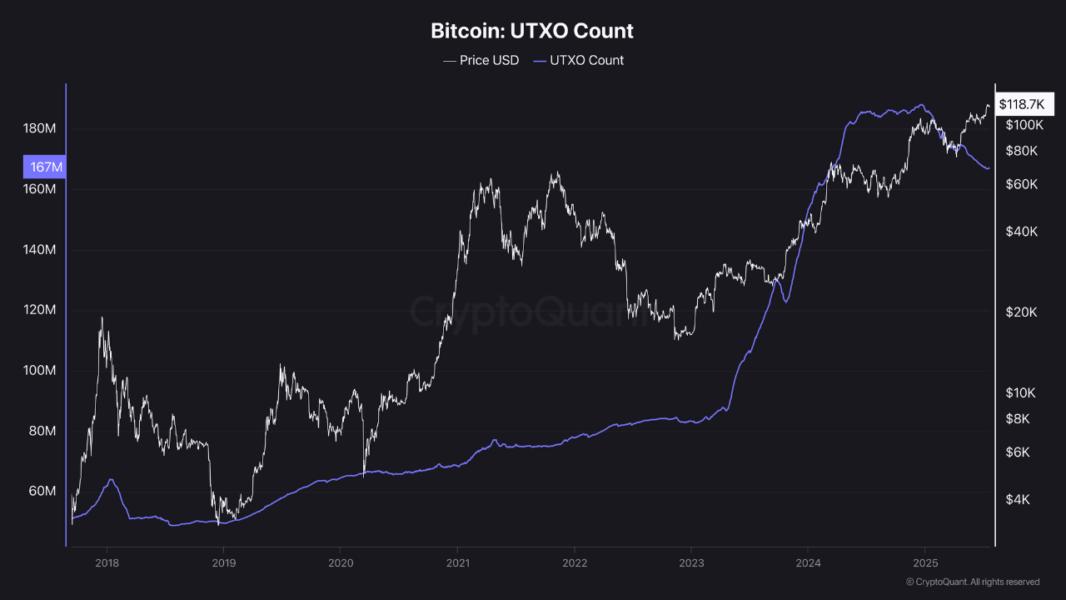 Número de salida de transacción no utilizada de Bitcoin (UTXO).