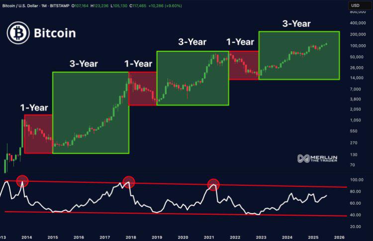 Precio de bitcoin