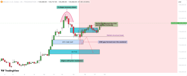 Precio de bitcoin