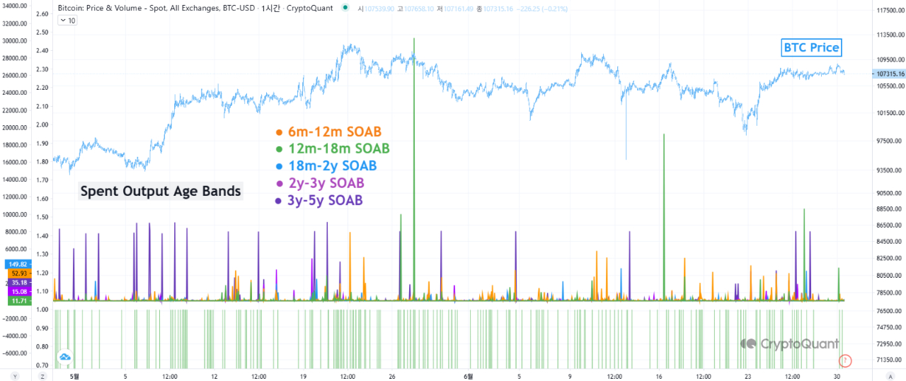 Criptoria, precio de bitcoin, mercados, análisis de precios, análisis de mercado