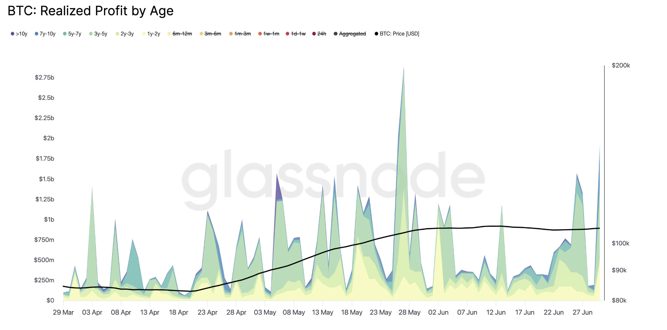 Criptoria, precio de bitcoin, mercados, análisis de precios, análisis de mercado