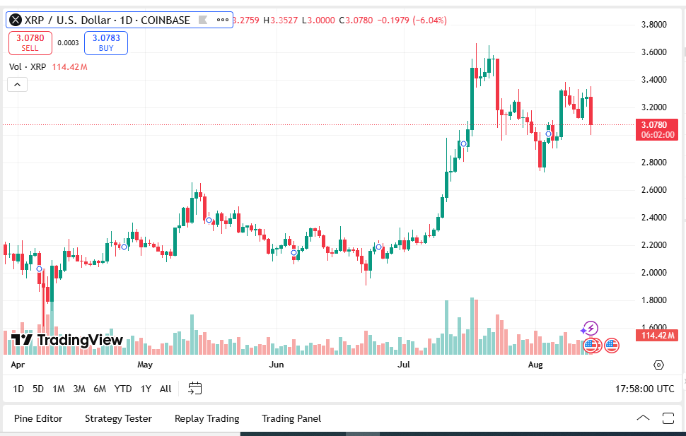 Precio de XRP establecido en 25 meses de $ 25 como ganancia de Star (XLM) - Remittix está superando 2 2 Ad 4nxeytpzvlk4ezgidsfgyy6bo06dmnfd64itbjmg3scUowyd3nxvhlecdydqiqfjzrtgyaz4nucoc cpvgzbpobui09