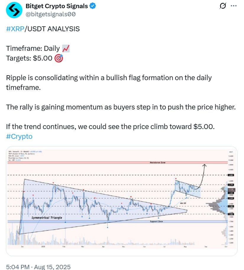 Señales de criptoget de bitget