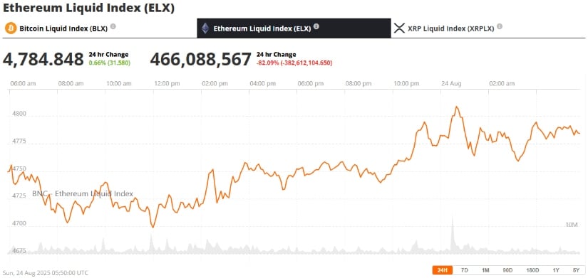 Catalizadores más amplios de Ethereum: compartir, capa 2 y dinámica de gas