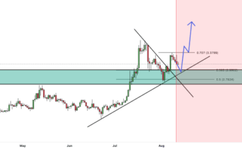 Precio de XRP