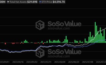 Etvereum ETF Netflow