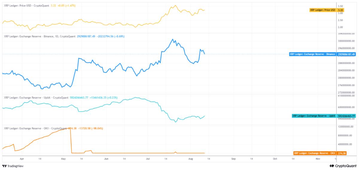 Transmisión métrica XRP