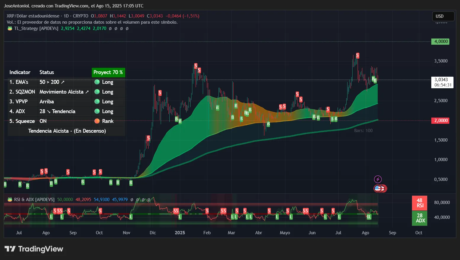 Detalles del precio XRP. Imagen: TradingView