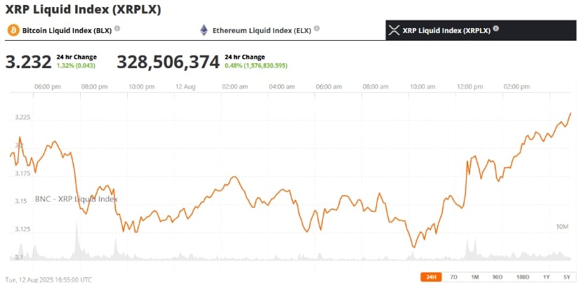 Revisión del mercado: el precio XRP tiene soporte después de obtener ganancias
