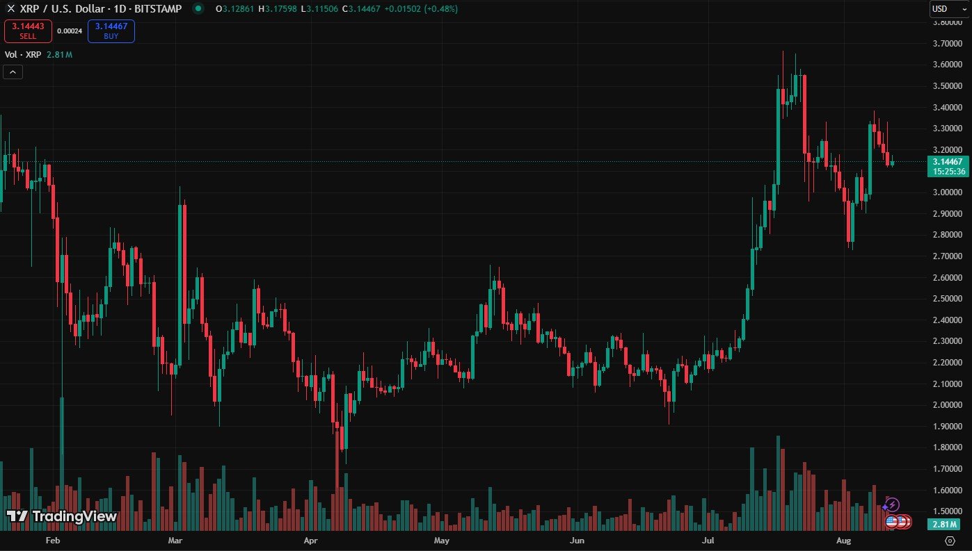Precio de XRP