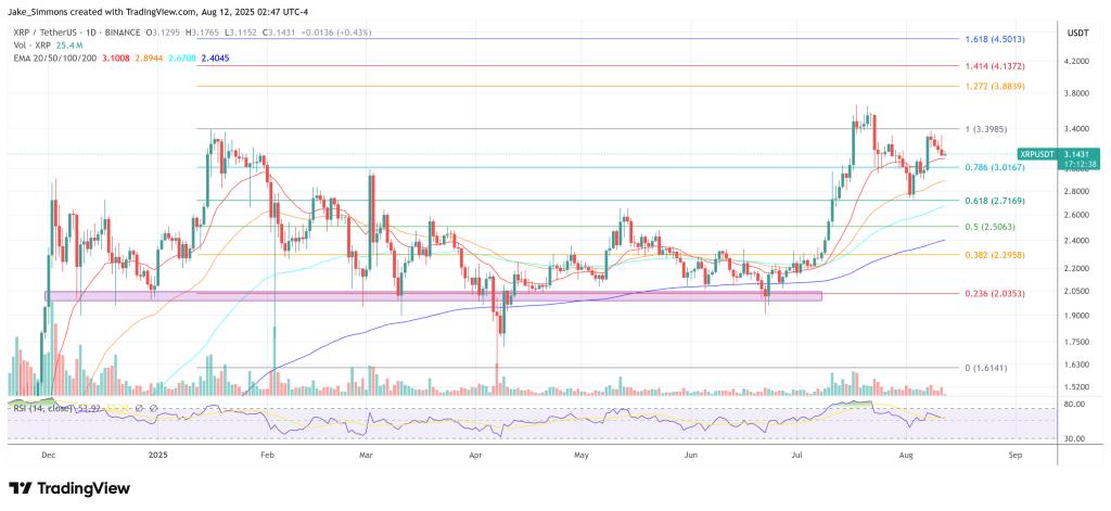 Precio de XRP