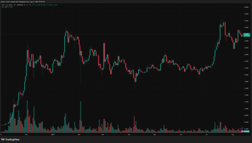 XRP XRPUSD