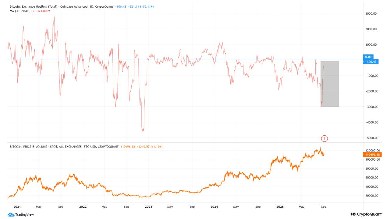 Cripturentes, precio de bitcoina, mercado, criptorurenje, derivati, futuros de bitcoin, análisis de precios, análisis de mercado