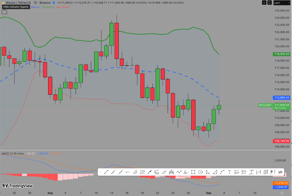 Análisis técnico de bitcoin (BTC) Precio de precio View