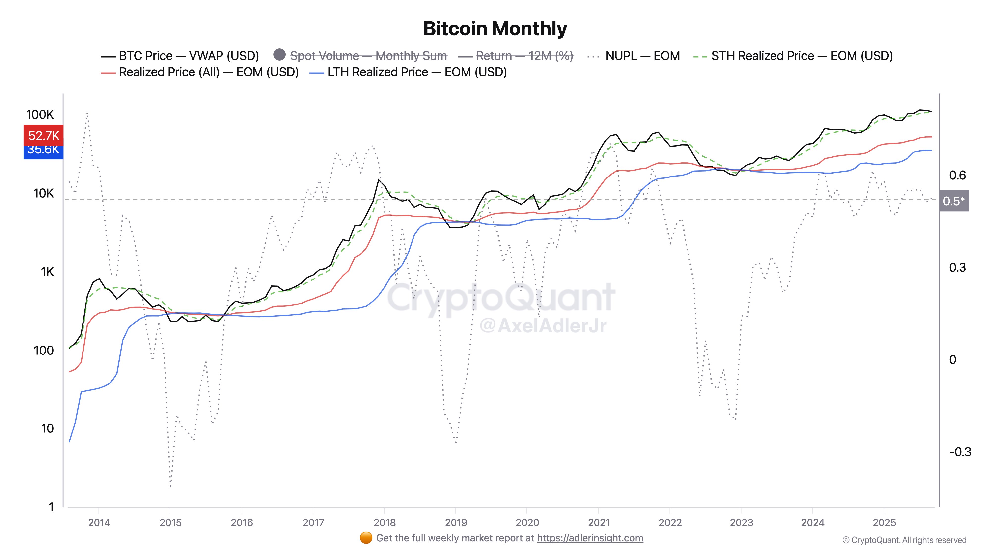 Criptotorrencias, precio bitcoin, mercados, medida de criptomonedas, bininanzas, análisis de precios, análisis de mercado