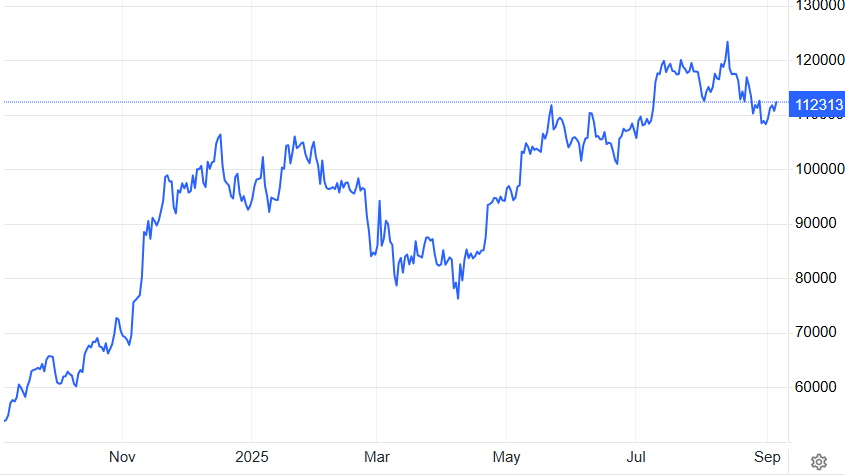 Precio precio btc