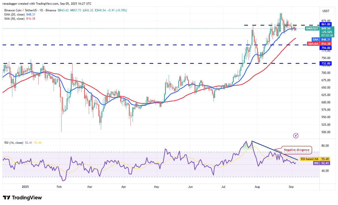 Dogecoin, cryptrents, bitcoin precio, XRP, mercados, caja de cambios de criptinecrencia, cardano, análisis de precios, moneda binanc, cadena, análisis de mercado, bitcoin ETF, ETF, sui